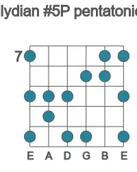 Guitar scale for G lydian #5P pentatonic in position 7